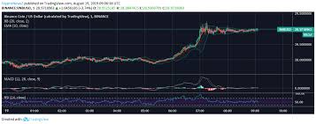 Binance Coin Price Analysis Binance Coin Bnb Constantly