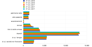 Savesave prezentare programe formare continua 2017 for later. Rapporto Annuale Della Bce Sulle Attivita Di Vigilanza 2017