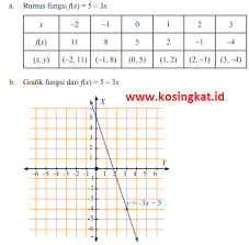 Cukup sekian yang dapat kami sampaikan mengenai soal dan jawaban tabel 6.2 pkn kelas 7 semester 2. Kunci Jawaban Matematika Kelas 8 Halaman 127 134 Uji Kompetensi 3 Kosingkat