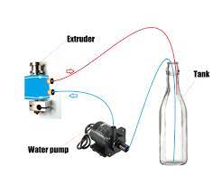 Water Cool A 3d Printer Nozzle For Cheap And Easy 3d Printer Printer Water Cooler