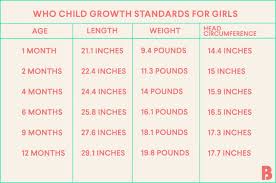 unfolded 4 month baby height weight chart 2 month old baby