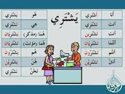 تصريف الافعال لغة عربية الموقع التعليمي Ademweb Com