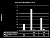 SUSTAINABLE FISHERIES MANAGEMENT PROJECT (SFMP) ANTI-CHILD LABOR ...