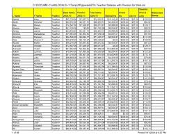 She said in an interview with syracuse.com friday she was contacted earlier. Eta Teacher Salaries With Pension For Web