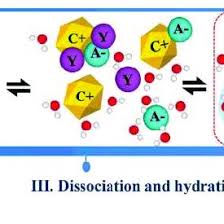 Pdf Deep Eutectic Solvents For Pretreatment Extraction And Catalysis Of Biomass And Food Waste