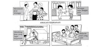 Karangan Ulasan Merupakan Karangan Yang Memerlukan Pelajar Untuk Mengulas Sesuatu Instrumen Yang Diberikan Sebagai Contoh Gambar Raj Jungle Safari Nana Diagram