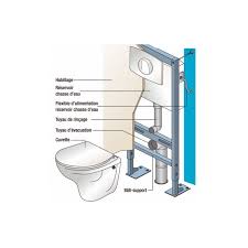 Les geberit wc suspendu proposés par wici concept vous permettront de donner une allure design à la pièce tout en vous permettant d'en améliorer l'hygiène et les professionnels de wici concept sont à votre écoute afin de vous permettre d'acheter geberit wc suspendu dans des conditions optimales. Bati Support Duofix En Applique 112 Cm Pour Wc Suspendu Geberit
