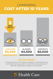 Lasik Eye Surgery Lasik Laser Eye Surgery Cost Lasik Eye Surgery