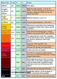 pyrometric cone chart inspirational pottery firing time