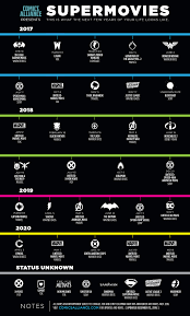 No spoilers in post titles. Comicsalliance Presents The Supermovies Infographic