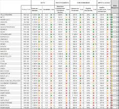 La huitième plus grande ville de france est montpellier avec 268 456 habitants. Classement Des Villes De Plus De 100 000 Habitants