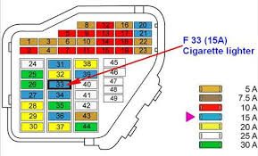 The lighter socket is fuse 22 in the junction block, the power outlet has two fuses, #1 and #3 in the same fuse block. Audi A4 Fuse Box Cigarette Lighter Wiring Diagram Log Arch Build Arch Build Superpolobio It