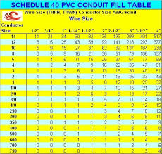 Pvc Conduit Fill Chart Wiring Schematic Diagram 12 Laiser Co