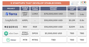 Over $200 billion wiped off cryptocurrency market in a day as bitcoin plunges below $50,000 published fri, apr 23 2021 2:19 am edt updated fri, apr 23 2021 4:06 pm edt arjun kharpal @arjunkharpal Venture Capitalists Have Invested Over 200m In Stablecoins Featured Bitcoin News