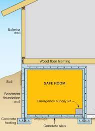 Hurricanes are frequently accompanied by flooding, so subterranean shelters should be avoided. Safe Rooms And Storm Shelters Building America Solution Center