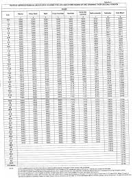 Orop Pension Tables For Defence Personnel Pension Table