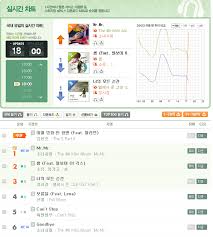 Mr Mr Earns All Kill On Korean Music Charts And Tops