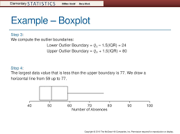 This short video details how to calculate lower bound outlier and upper bound outlier limits based on a grouped frequency distribution. How Do You Find The Upper And Lower Outlier Boundaries