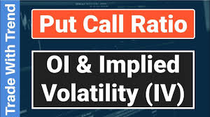 option chain analysis put call ratio implied volatility open interest analysis