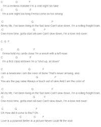 Love Is A Polaroid Better In Picture But Never Can Fill The Void Capo 1 Polaroid Chords Imagine Dragons Imagine Dragons Music Chords Ukulele Songs