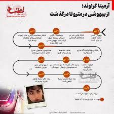 اینفوگرافی| آرمیتا گراوند؛ از بیهوشی در مترو تا درگذشت