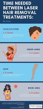 This means you'll need to wait until the hair is long enough to be effectively removed, and. Laser Hair Removal 9 Most Frequently Asked Questions