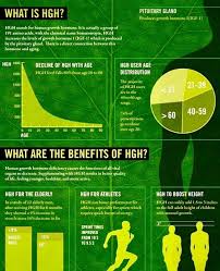 Symptoms in children include failure to meet height and weight growth standards. Pin Auf Arbonne