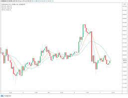 Overall, the cryptocurrency market lost an average of $30 billion in about 10 minutes. Whales Offload Ethereum Crashes 4 In 4 Hours What S Behind The Drop