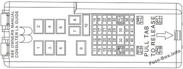 Alibaba.com offers 1,720 fuel pump ford taurus products. Fuse Box Diagram Ford Taurus 2000 2007