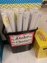A Trash Can Turned Into An Anchor Chart Holder
