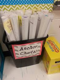 a trash can turned into an anchor chart holder