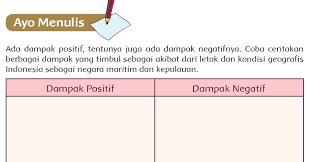 Kunci jawaban kelas 4 tema 2 selalu berhemat energi. Dampak Postif Dan Negatif Akibat Dari Letak Dan Kondisi Geografis Indonesia Sebagai Negara Maritim Dan Kepulauan Jawaban Soal Buku Siswa Kelas 5 Tema 1 Halaman 146 Guru Baik