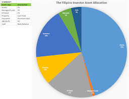 The Filipino Investor The Year That Was And The Year That