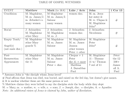 undivided looking comments on physics and theology