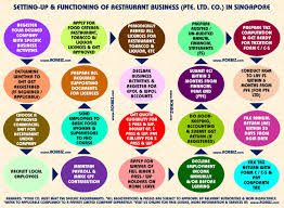 Singapore Services Sector Work Permit Requirements Achibiz
