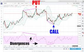 trading divergences extremely powerful concept 5 minute