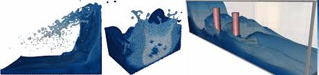I even try to do things to shrink myself. Interactive Simulation And Rendering Of Sph Based Fluids Cg Universitat Siegen