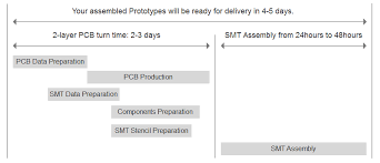 surface mount smt pcb assembly jlcpcb