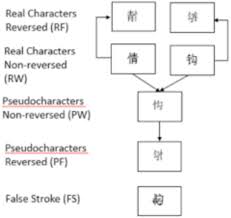 We are a law firm specialising in corporate and commercial. Testing Models Of The Visual Word Form Area Using Combined Erp And Fmri Using The Special Properties Of Chinese Characters Biorxiv