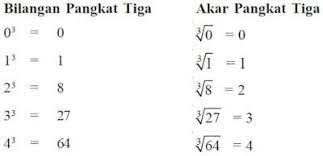 Check spelling or type a new query. Rumus Cara Mencari Dan Menghitung Akar Pangkat 3 Tiga Weschool Id
