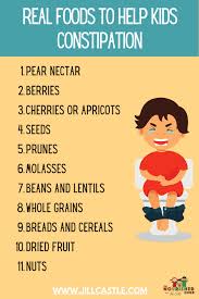 Image result for Pediatric Constipation