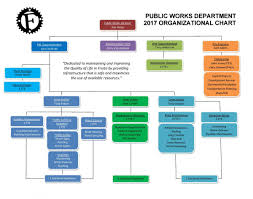 Public Works Org Chart City Of Fruita Colorado