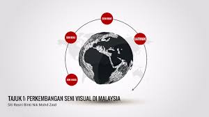 St102 psv tingkatan 1 tajuk 1 perkembangan seni visual di malaysia tokoh tokoh seni. Ting 1 Tajuk 1 Perkembangan Seni Visual Di Malaysia By Siti Rosni Nik Mohd Zaid