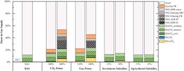 Canon pixma ip7200 treiber download windows und mac : Scenarios For The Integration Of Renewable Gases Into The German Natural Gas Market A Simulation Based Optimisation Approach Sciencedirect