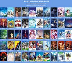 While series often take the spotlight, anime has also produced some fantastic movies. Chart 8 The Results Of The R Anime S Favorite Movies Poll Fetchcharts