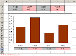 excel charts advanced