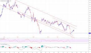 qep stock price and chart nyse qep tradingview