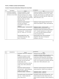 Maybe you would like to learn more about one of these? 6 Kebutuhan Eliminasi Urin Dan Fekal Pdf