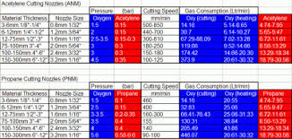 Nozzle Pressure Charts Mig Welding Forum