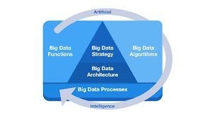 An Overview Of The Big Data Framework Big Data Framework